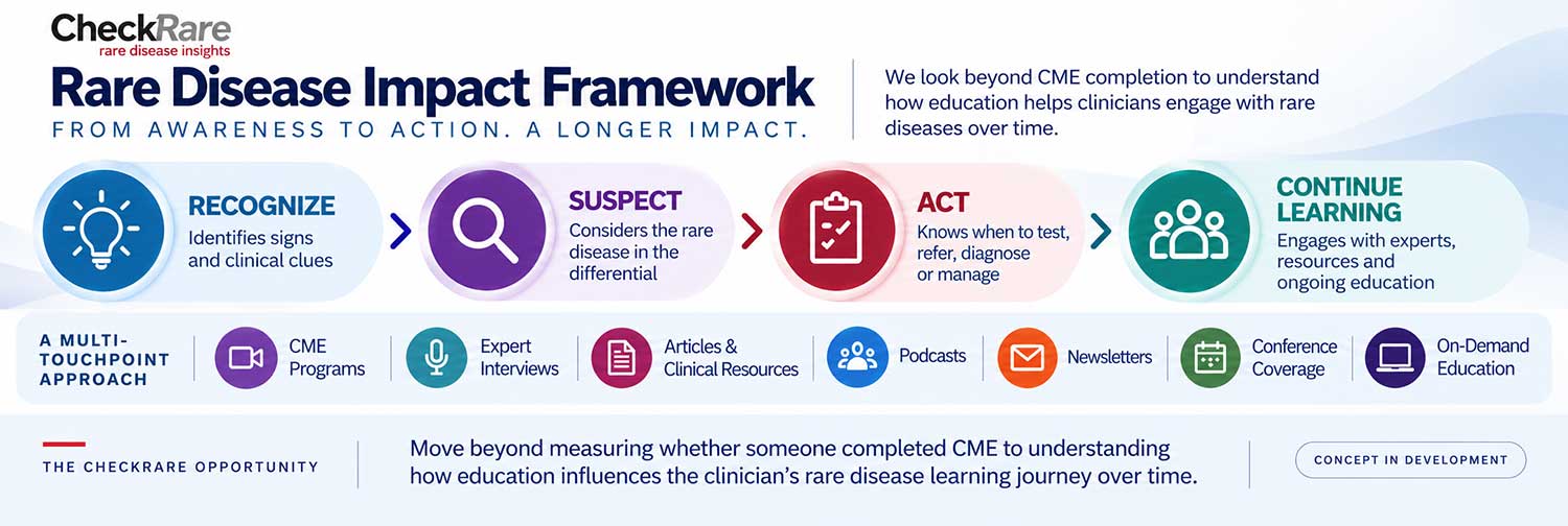 Education: Rare disease impact framework